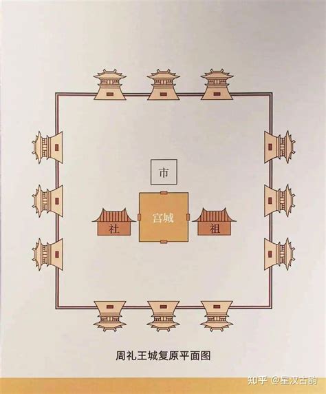 古代房屋格局|中国古代宫殿建筑的结构